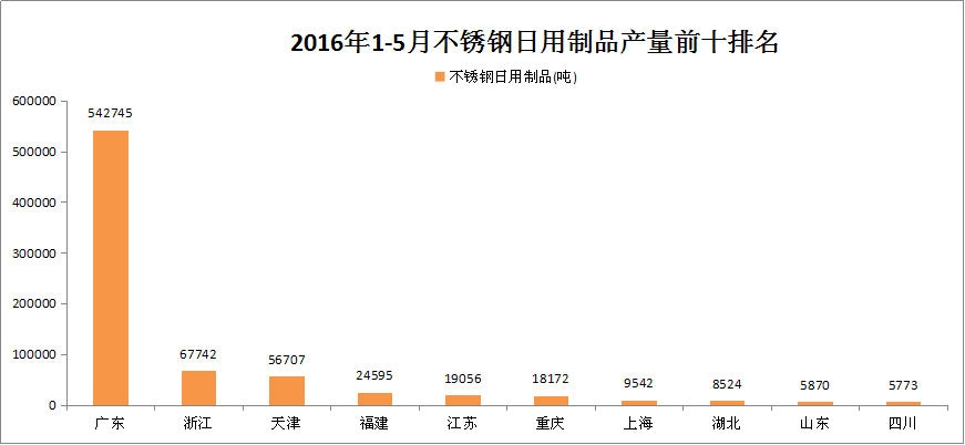 無(wú)錫不銹鋼,無(wú)錫不銹鋼板,無(wú)錫不銹鋼市場(chǎng),無(wú)錫不銹鋼板價(jià)格