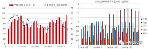 尋底路漫漫，鎳價(jià)支撐在何方丨一德有色