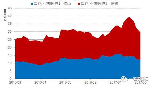 尋底路漫漫，鎳價(jià)支撐在何方丨一德有色