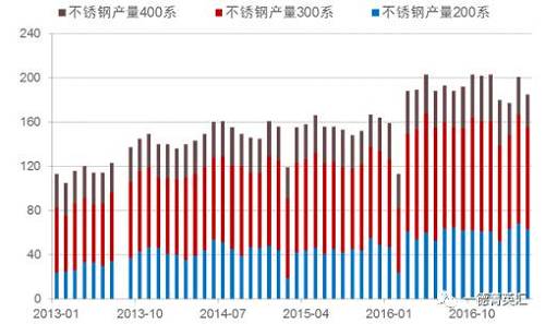 尋底路漫漫，鎳價(jià)支撐在何方丨一德有色