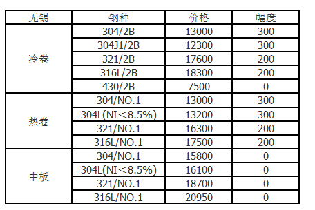 太鋼,無錫不銹鋼,無錫不銹鋼板,無錫不銹鋼市場(chǎng)