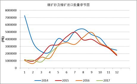 產(chǎn)業(yè)利空盡放，鎳價三季度或?qū)⒂瓉硎锕庳掳肽晖顿Y報告