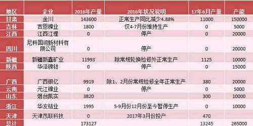 產(chǎn)業(yè)利空盡放，鎳價三季度或?qū)⒂瓉硎锕庳掳肽晖顿Y報告