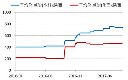 產(chǎn)業(yè)利空盡放，鎳價三季度或?qū)⒂瓉硎锕庳掳肽晖顿Y報告