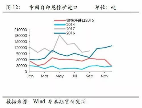 鎳鐵供應(yīng)緊張，鎳價(jià)看漲不變！