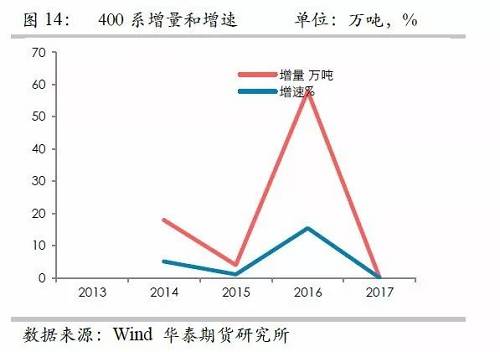 鎳鐵供應(yīng)緊張，鎳價(jià)看漲不變！