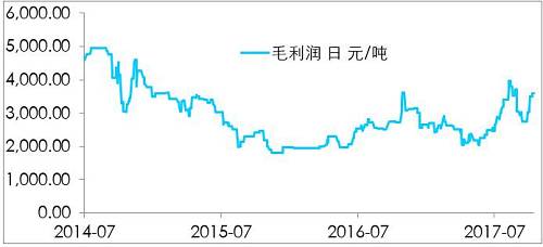 鎳開盤漲停，是新起點，還是成果收割？