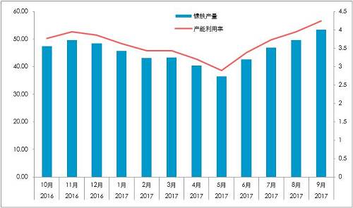 國內精煉鎳對價格依賴較深：1、絕對價格依賴；2、相對價格（進口盈利）。