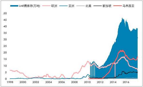 鎳開盤漲停，是新起點，還是成果收割？