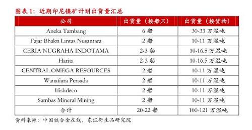 【月度報告-鎳】需求擔憂漸弱，鎳價先抑后揚