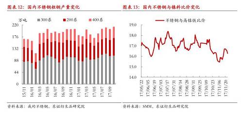 【月度報告-鎳】需求擔憂漸弱，鎳價先抑后揚