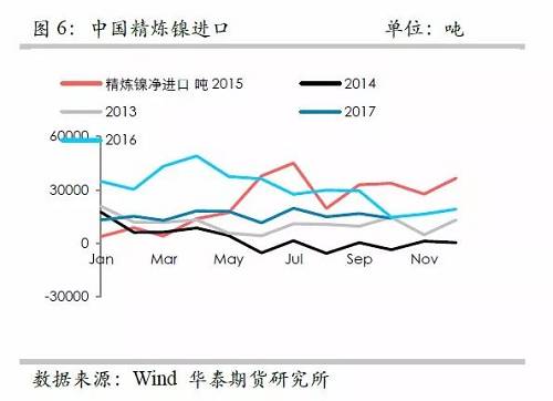 策略報告 | 鎳價實現(xiàn)反彈邏輯，需要靜待印尼不銹鋼沖擊