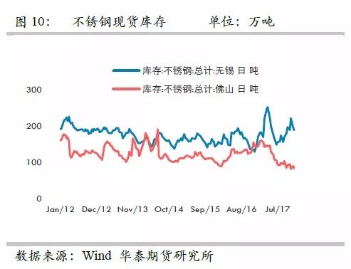 策略報告 | 鎳價實現(xiàn)反彈邏輯，需要靜待印尼不銹鋼沖擊