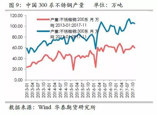 因此，印尼二期不銹鋼沖擊將是短期的事件，但由于其尚未落地，這對鎳價預期構成短期壓力。