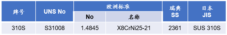 201不銹鋼,無錫不銹鋼,304不銹鋼板,321不銹鋼板,316L不銹鋼板,無錫不銹鋼板