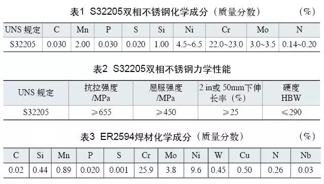 雙相不銹鋼板，2205不銹鋼,無錫不銹鋼,2507不銹鋼板,321不銹鋼板,316L不銹鋼板,無錫不銹鋼板