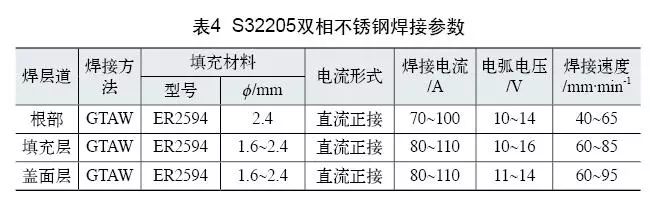 雙相不銹鋼板，2205不銹鋼,無錫不銹鋼,2507不銹鋼板,321不銹鋼板,316L不銹鋼板,無錫不銹鋼板