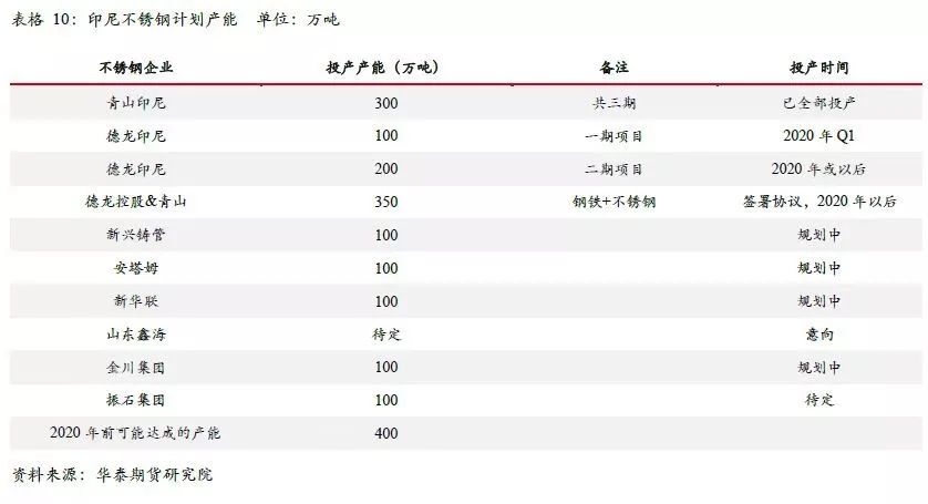 無錫不銹鋼板價(jià)格,201不銹鋼,無錫不銹鋼,304不銹鋼板,321不銹鋼板,316L不銹鋼板,無錫不銹鋼板