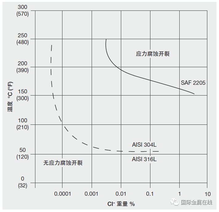 雙相不銹鋼板,2205不銹鋼,2507不銹鋼板