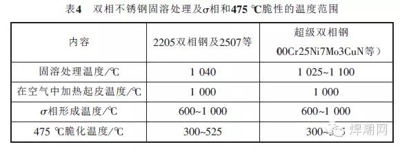 無錫不銹鋼板價格,201不銹鋼,無錫不銹鋼,304不銹鋼板,321不銹鋼板,316L不銹鋼板,無錫不銹鋼板