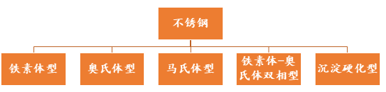 無(wú)錫不銹鋼板價(jià)格,201不銹鋼,無(wú)錫不銹鋼,304不銹鋼板,321不銹鋼板,316L不銹鋼板,無(wú)錫不銹鋼板