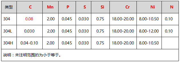 無錫不銹鋼板價格,201不銹鋼,無錫不銹鋼,304不銹鋼板,321不銹鋼板,316L不銹鋼板,無錫不銹鋼板